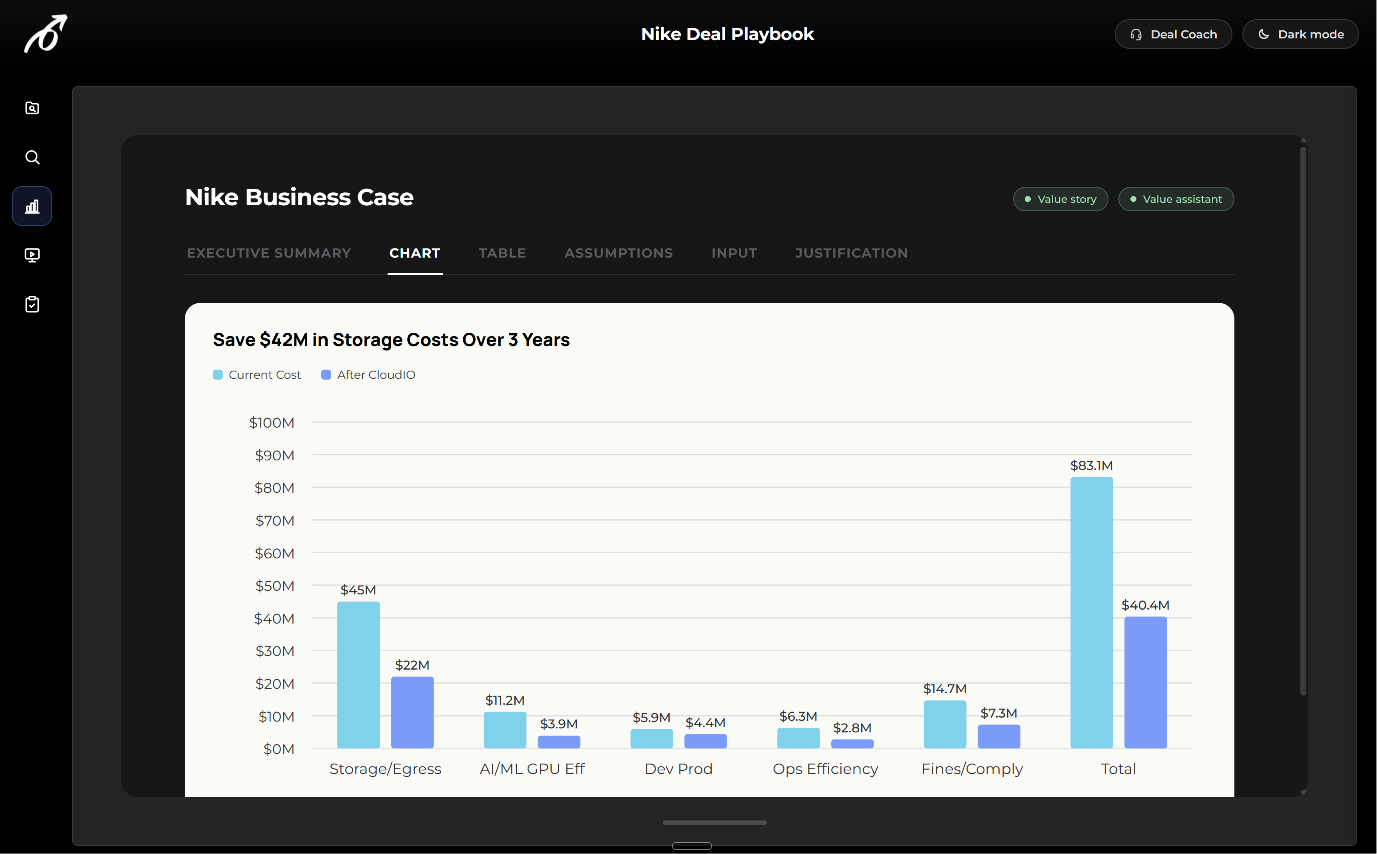 PlaymakerAI business case financial analysis chart